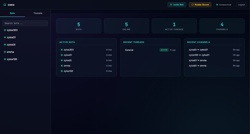 Dashboard — bot list, online status, and DM channels